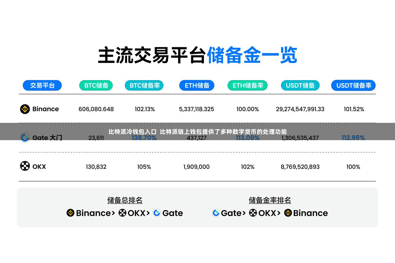 比特派冷钱包入口  比特派链上钱包提供了多种数字货币的处理功能