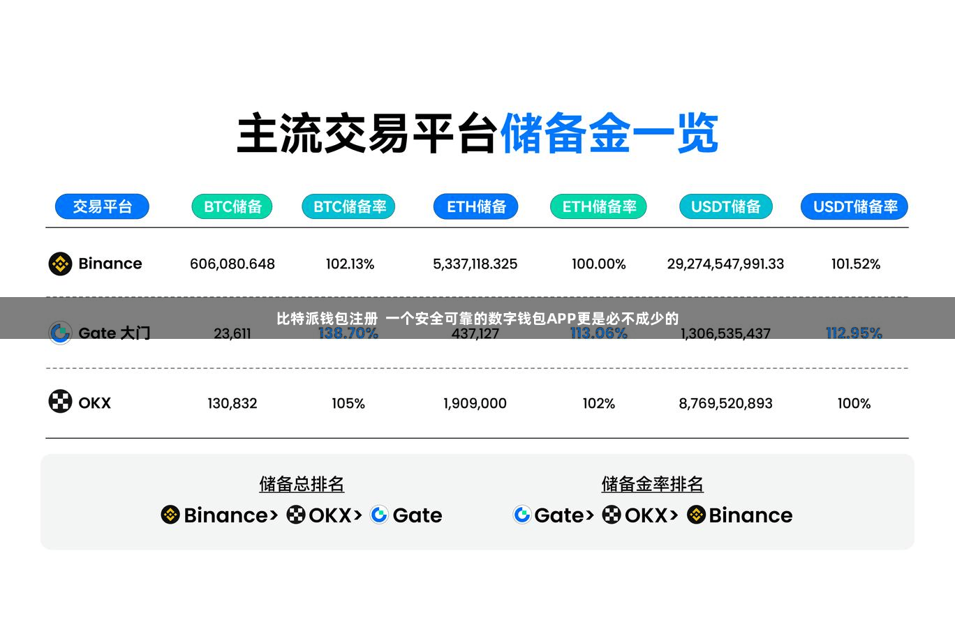 比特派钱包注册 一个安全可靠的数字钱包APP更是必不成少的